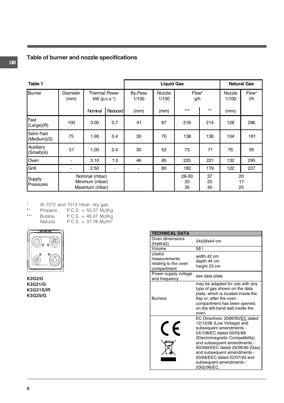 Table of burner and nozzle specifications | Indesit K3G2S/G User Manual | Page 6 / 12