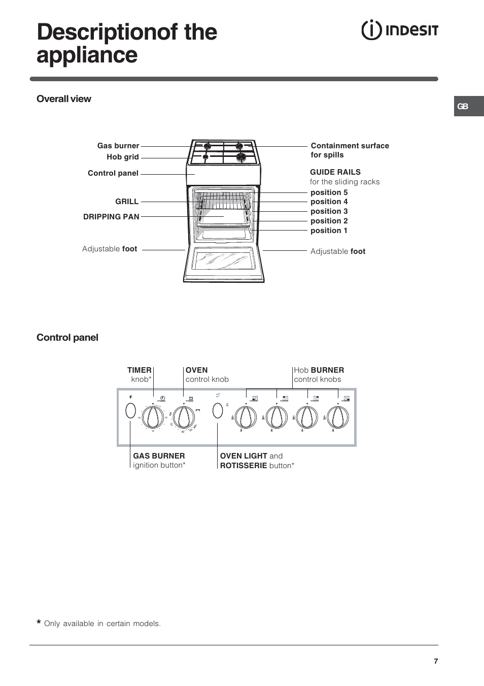 Descriptionof the appliance | Indesit K3G2S/G User Manual | Page 7 / 12