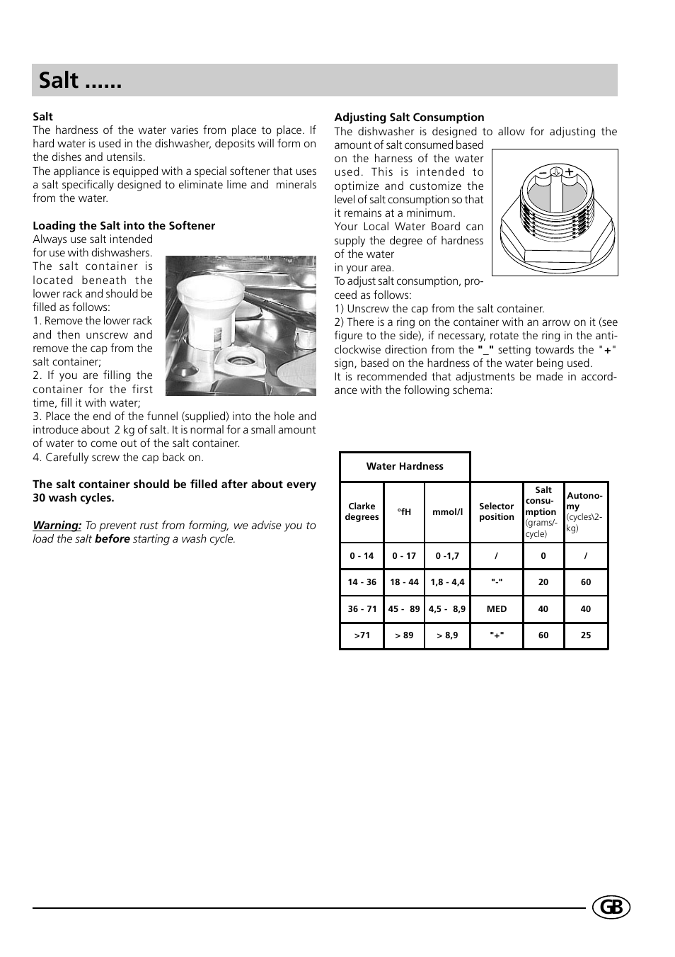 Salt | Indesit D41 User Manual | Page 5 / 16