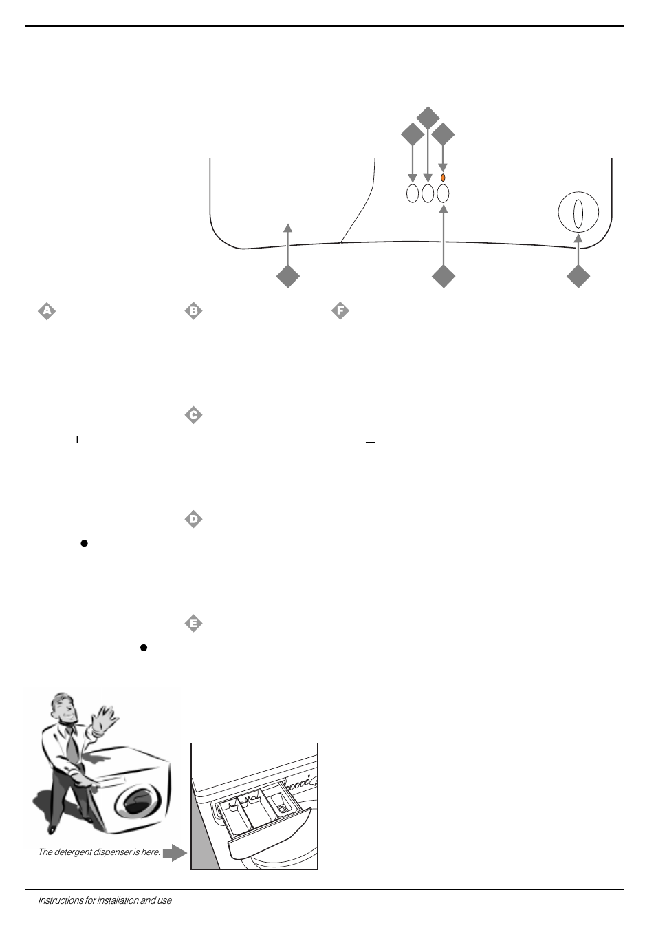 Here i’m in command, Understanding the control panel | Indesit W 161 User Manual | Page 4 / 16