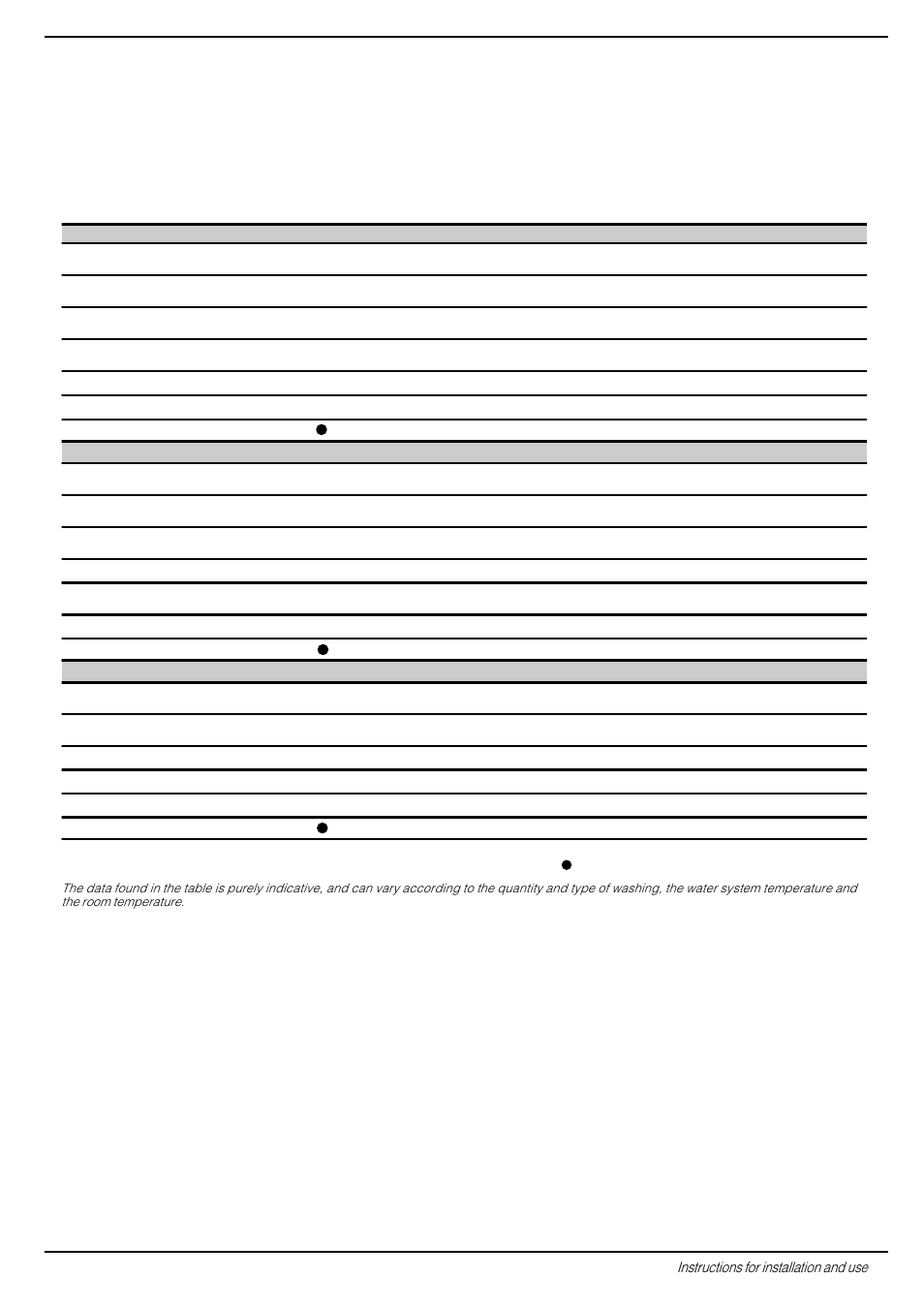 A programme for all seasons, What are you washing today | Indesit W 161 User Manual | Page 5 / 16