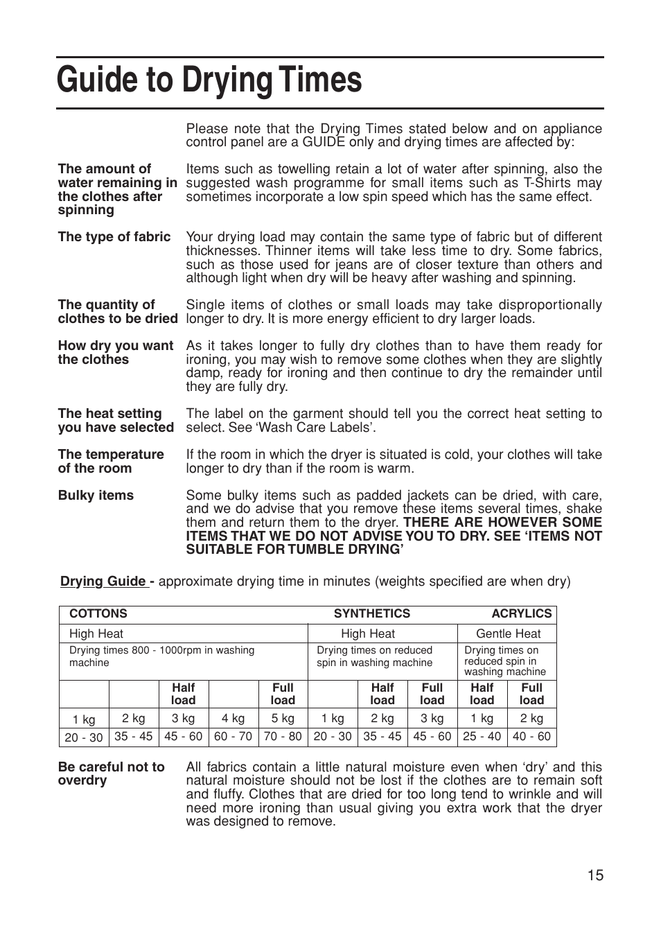 Guide to drying times | Indesit G73VU User Manual | Page 15 / 20