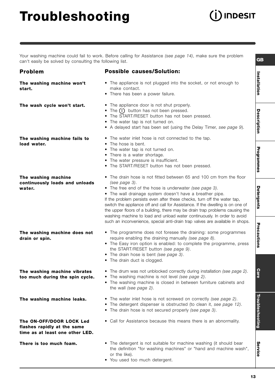 Troubleshooting, Problem, Possible causes/solution | Indesit WIL 113 User Manual | Page 13 / 16
