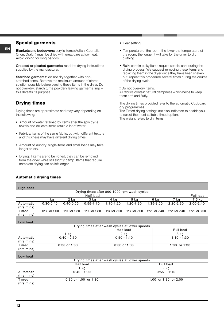 Special garments, Drying times | Indesit IDCE 845 S User Manual | Page 12 / 20