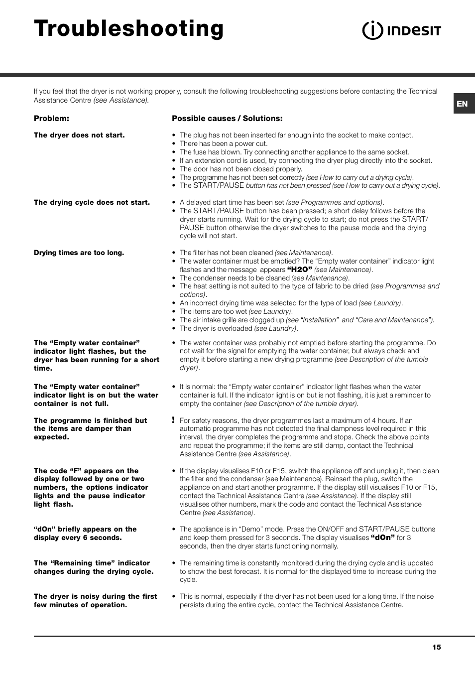 Troubleshooting | Indesit IDCE 845 S User Manual | Page 15 / 20