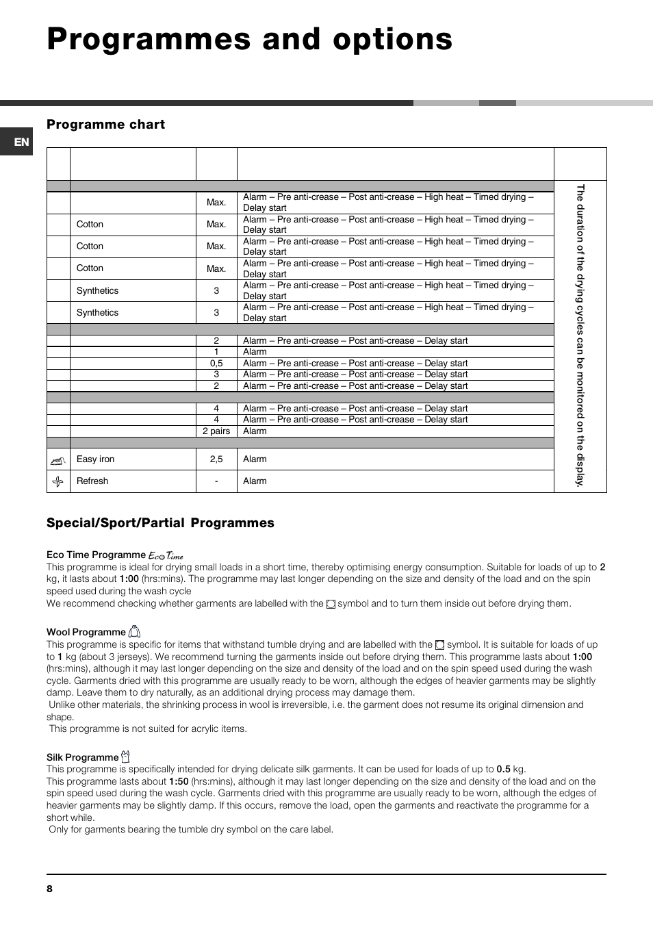 Programmes and options | Indesit IDCE 845 S User Manual | Page 8 / 20