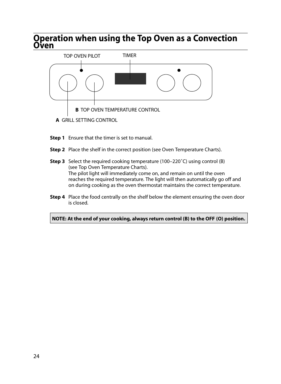 Indesit FIDM20 Mk2 User Manual | Page 24 / 48