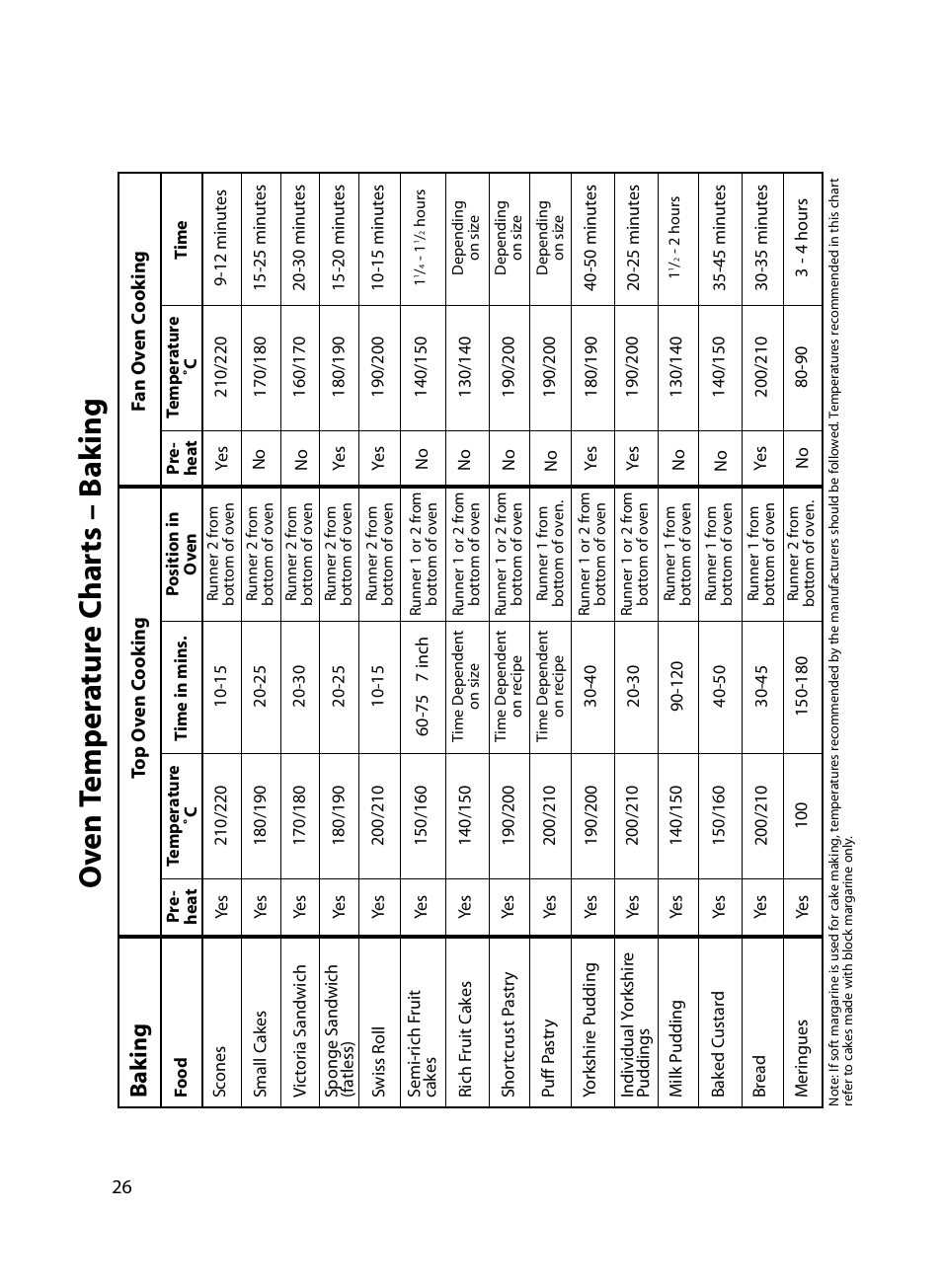 Ov en t emp er a tur e c har ts – b a k ing, Ba k ing | Indesit FIDM20 Mk2 User Manual | Page 26 / 48