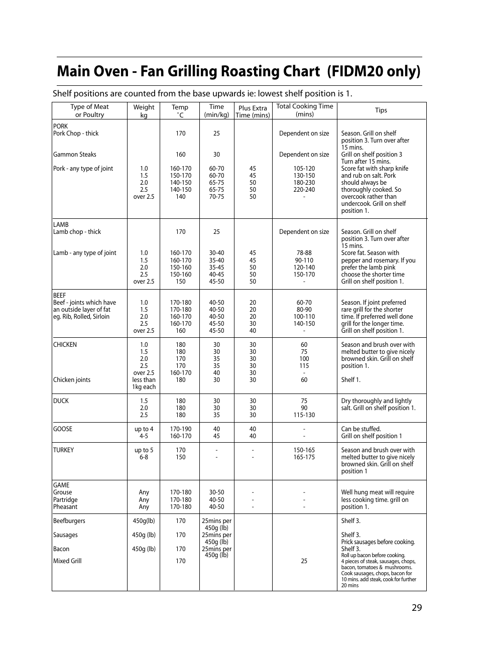 Indesit FIDM20 Mk2 User Manual | Page 29 / 48