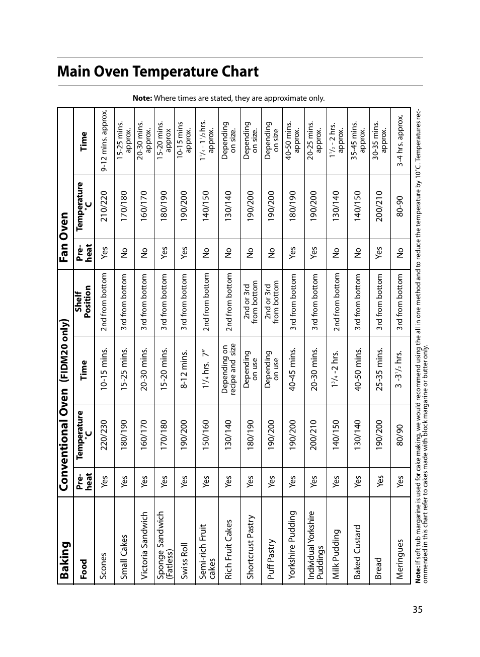 Main oven temperature chart, Co n v en tional o v en, F an o v en | Ba k ing | Indesit FIDM20 Mk2 User Manual | Page 35 / 48