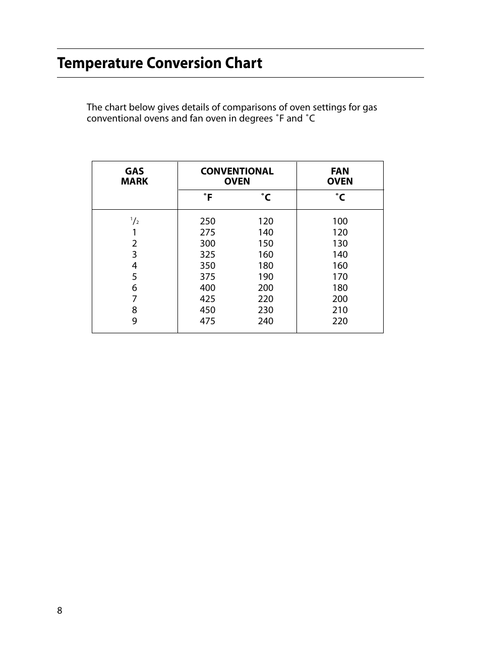 Temperature conversion chart | Indesit FIDM20 Mk2 User Manual | Page 8 / 48