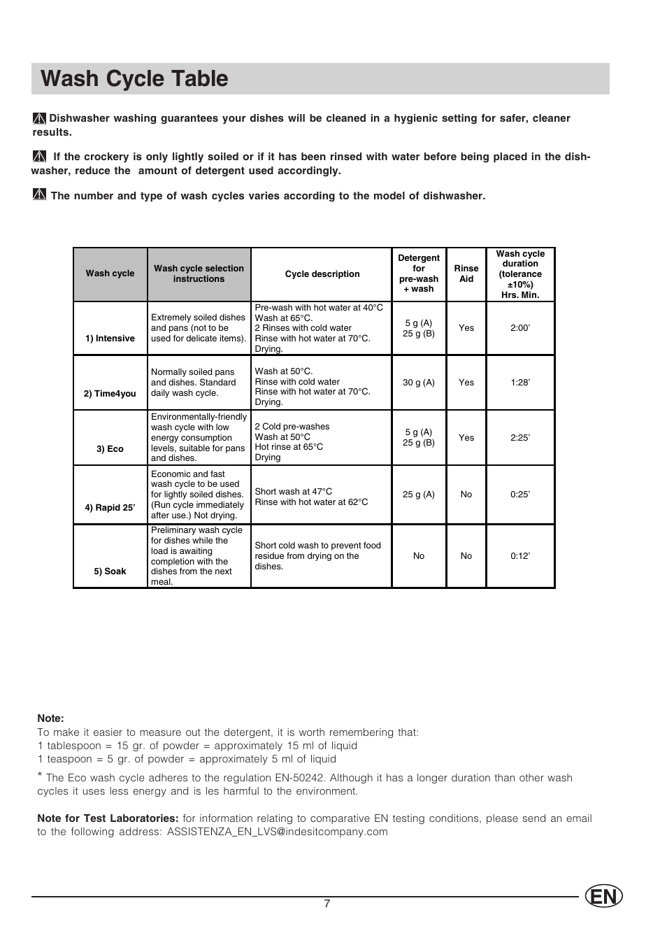 Wash cycle table | Indesit IDL 530 User Manual | Page 9 / 16