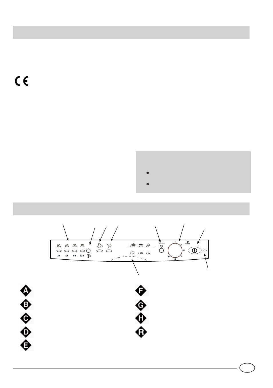 Safety is a good habit to get into, Close-up view (control panel) | Indesit idl60 User Manual | Page 13 / 44