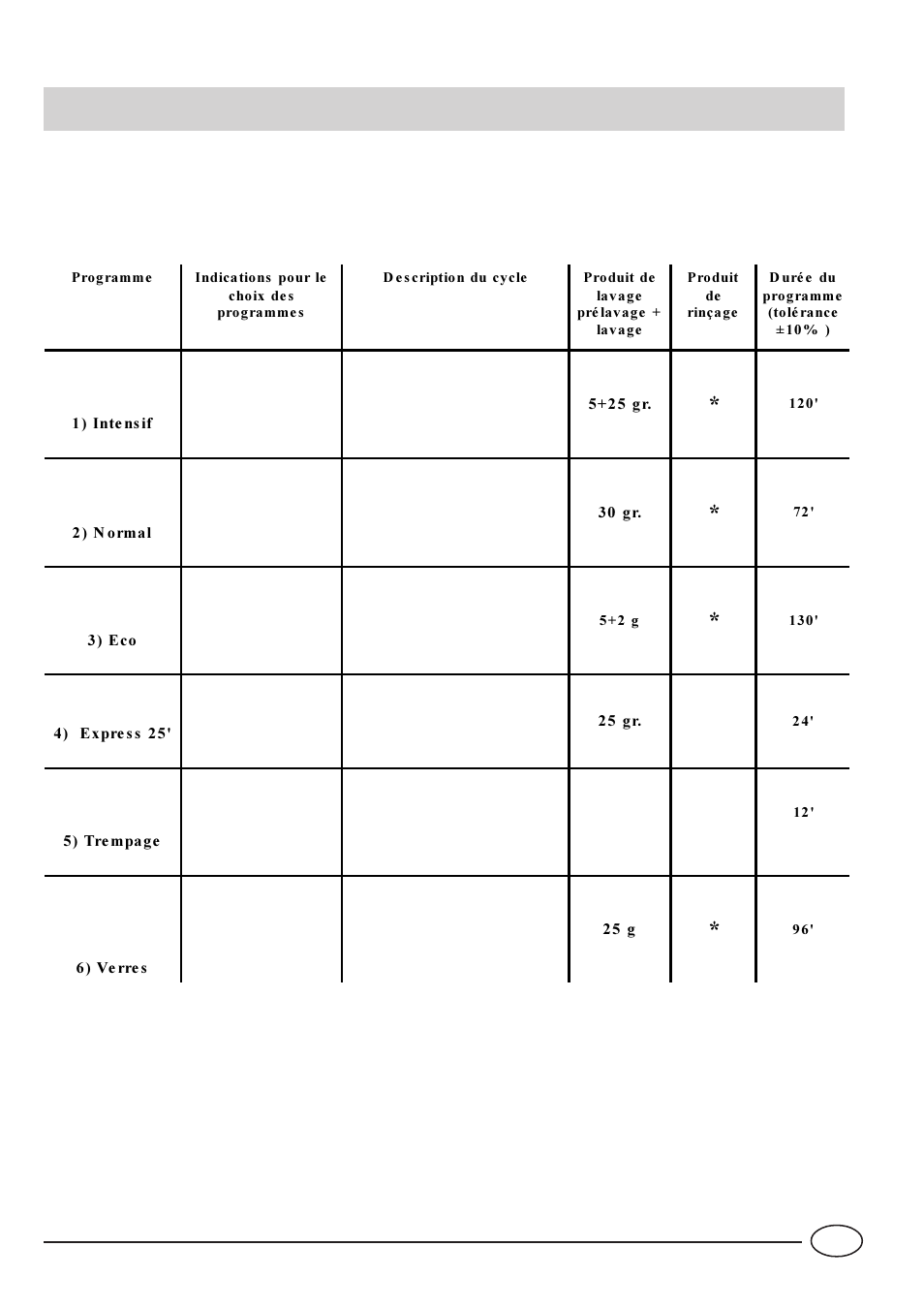 Tableau programmes | Indesit idl60 User Manual | Page 39 / 44