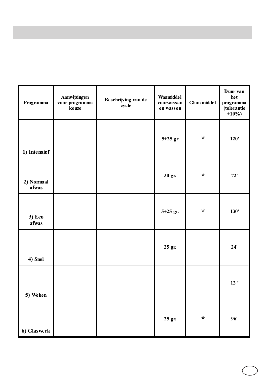 Programmaoverzicht | Indesit idl60 User Manual | Page 9 / 44