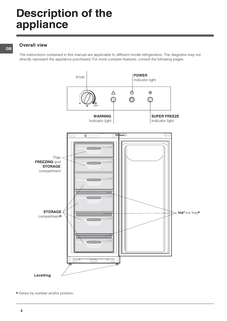 Description of the appliance | Indesit GB UFAN 400 User Manual | Page 4 / 12