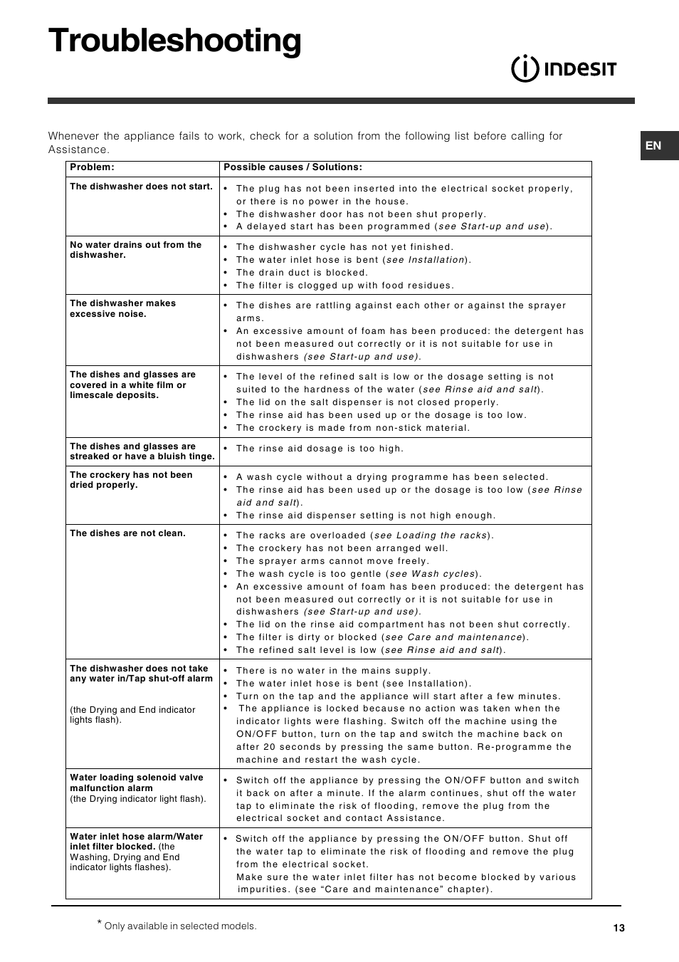 Troubleshooting | Indesit IDP 127 User Manual | Page 13 / 16