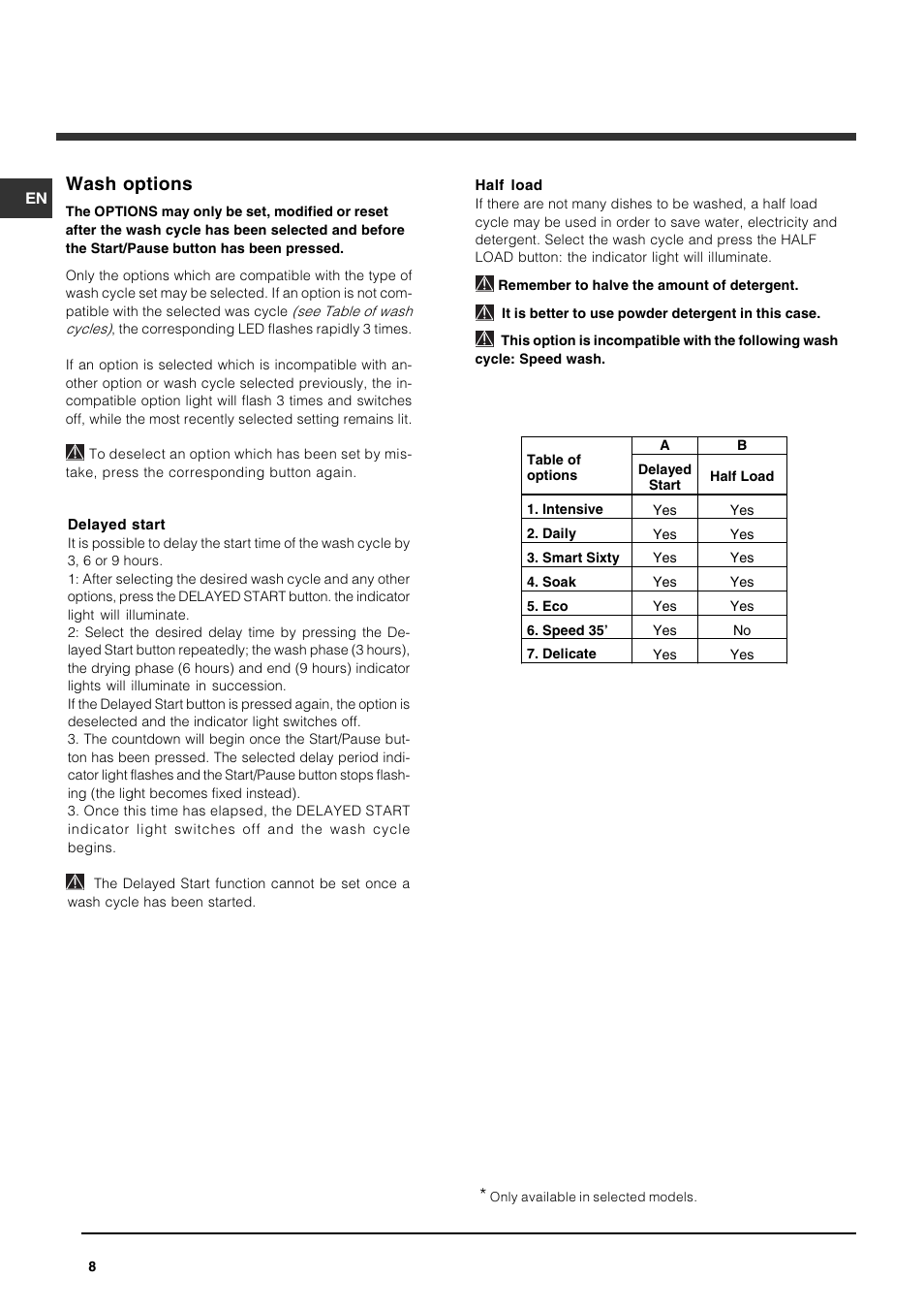 Wash options | Indesit IDP 127 User Manual | Page 8 / 16