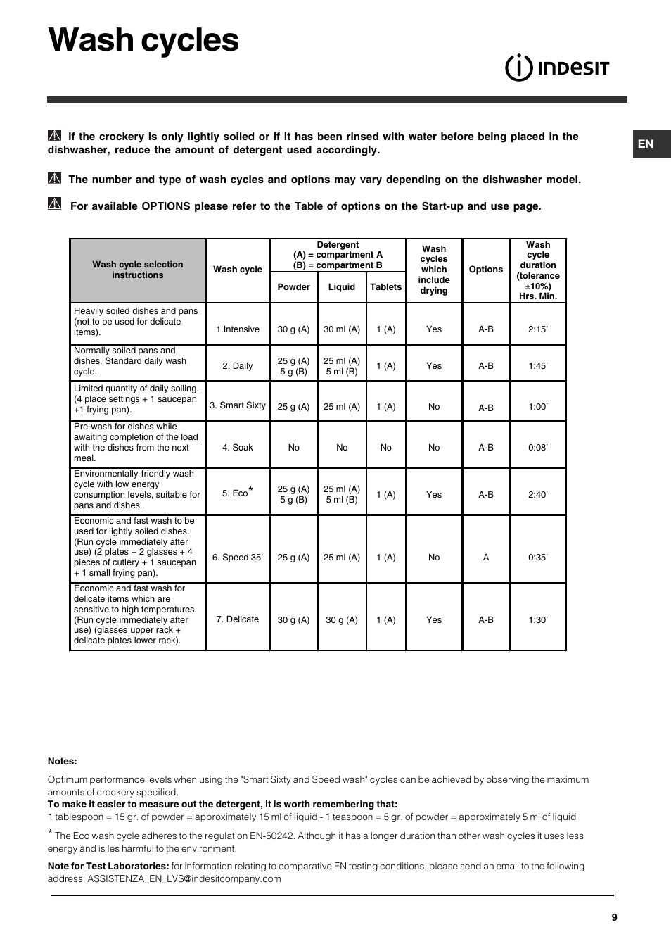 Wash cycles | Indesit IDP 127 User Manual | Page 9 / 16