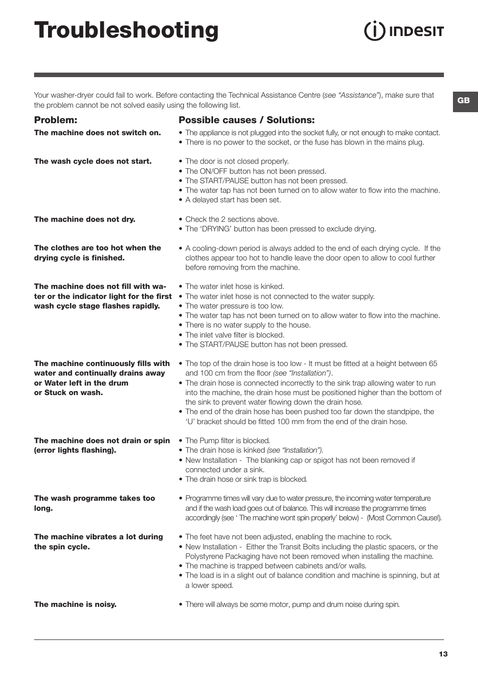 Troubleshooting | Indesit IWDC 6125 User Manual | Page 13 / 16