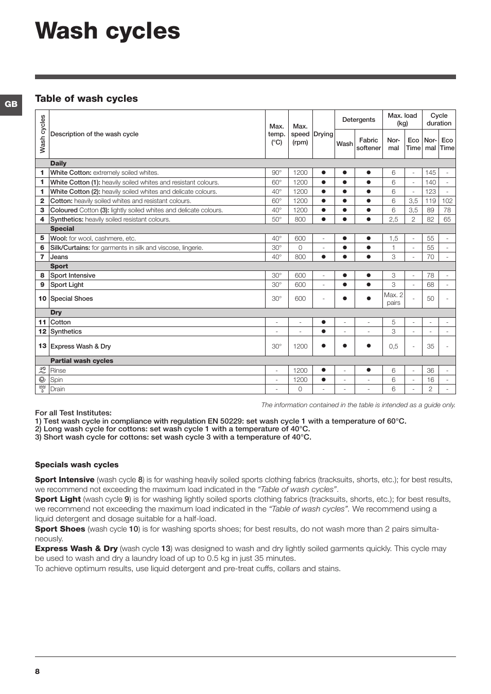 Wash cycles, Table of wash cycles | Indesit IWDC 6125 User Manual | Page 8 / 16