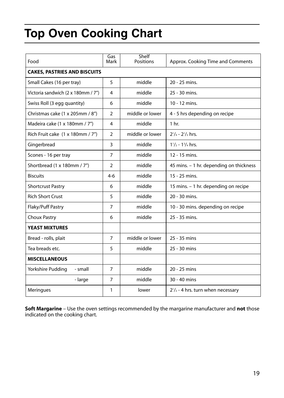 Top oven cooking chart | Indesit KD6G25W User Manual | Page 19 / 32