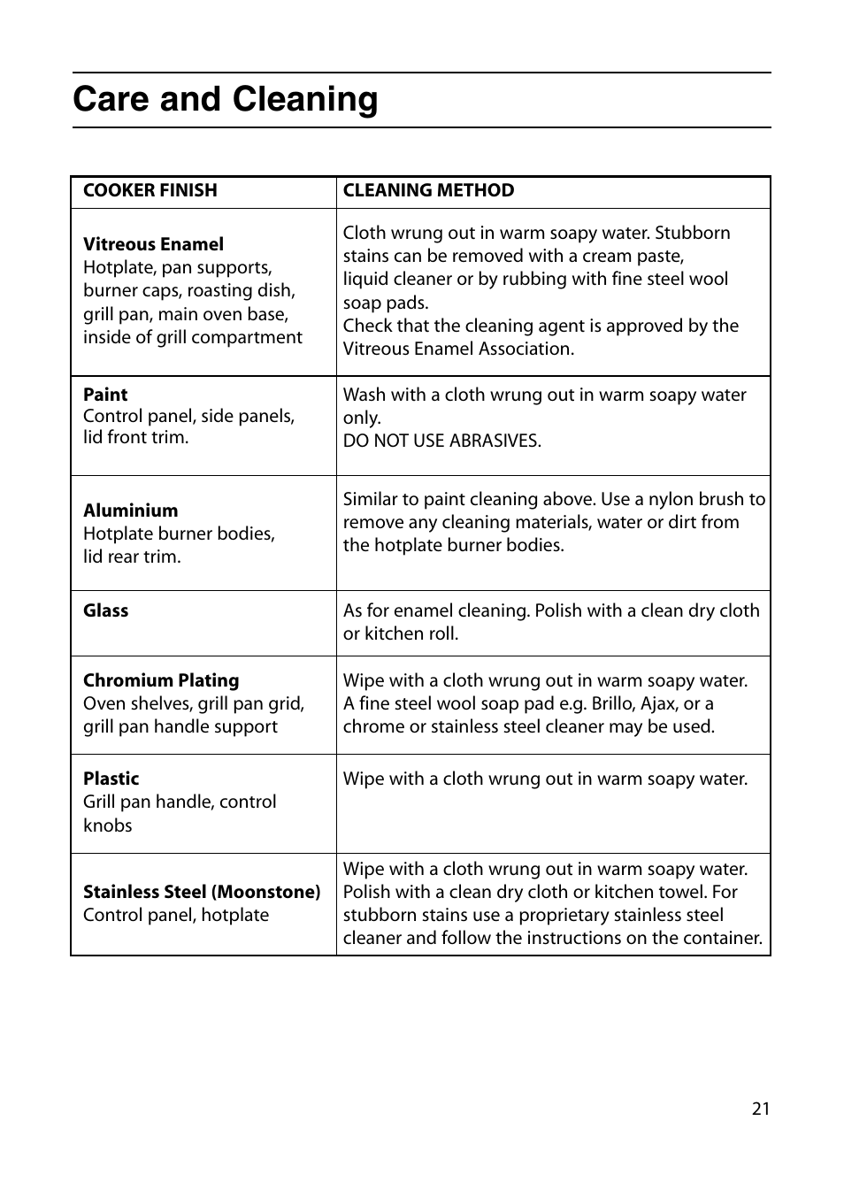 Care and cleaning | Indesit KD6G25W User Manual | Page 21 / 32