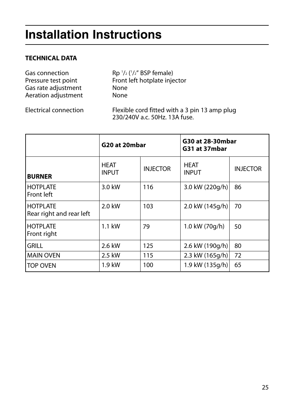 Installation instructions | Indesit KD6G25W User Manual | Page 25 / 32