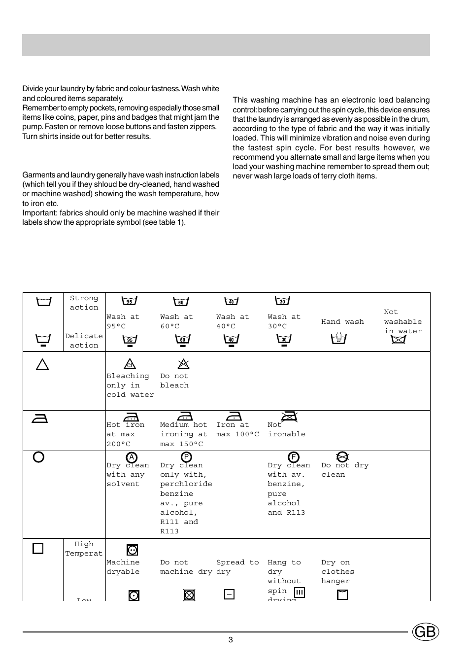 Using your washer, Preparing your laundry, Check wash labels | Indesit WG1234TG User Manual | Page 4 / 12