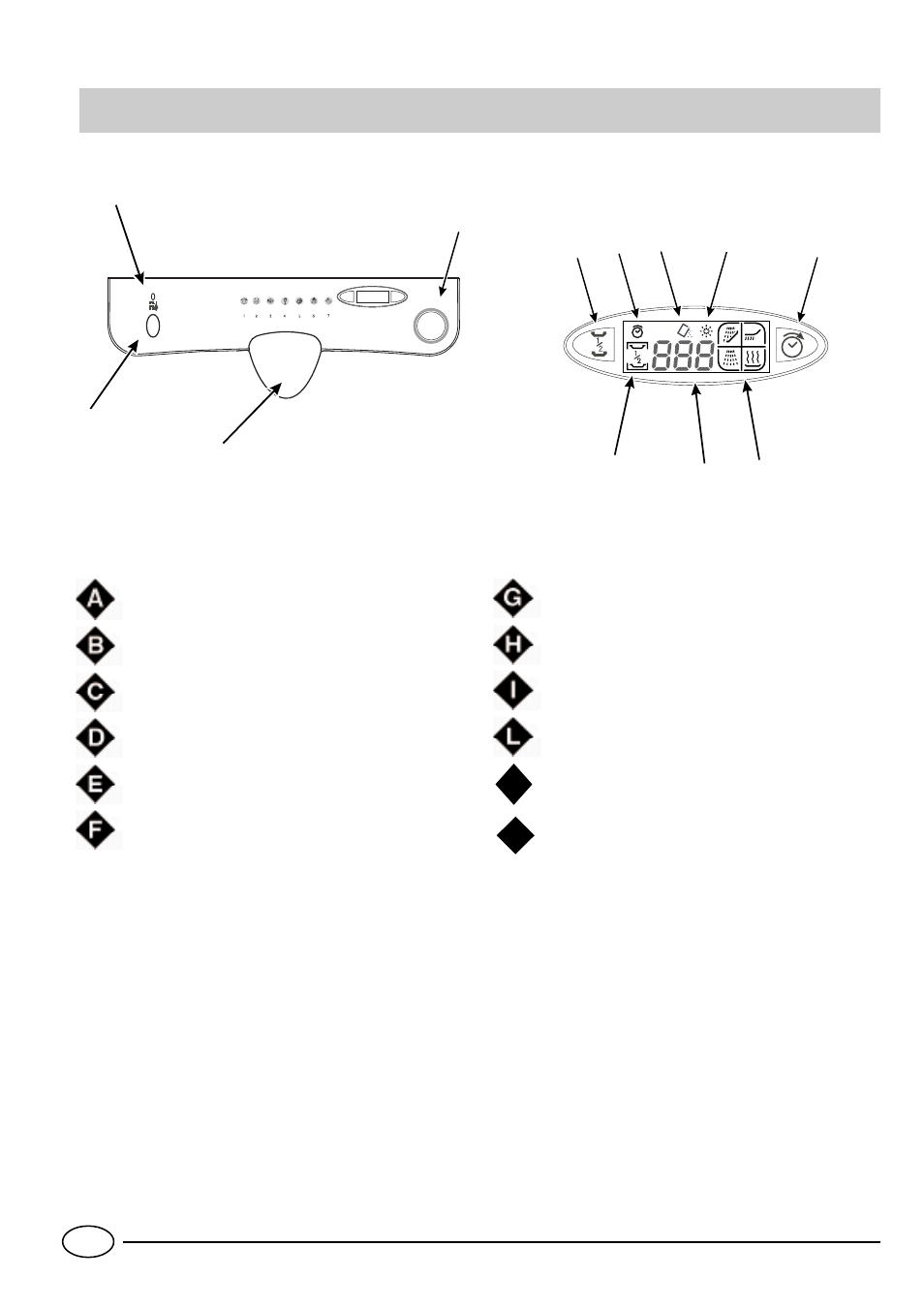 Close-up view (control panel), Ab c m, Cycle selection knob | Racks indicators | Indesit DE 73 User Manual | Page 4 / 16