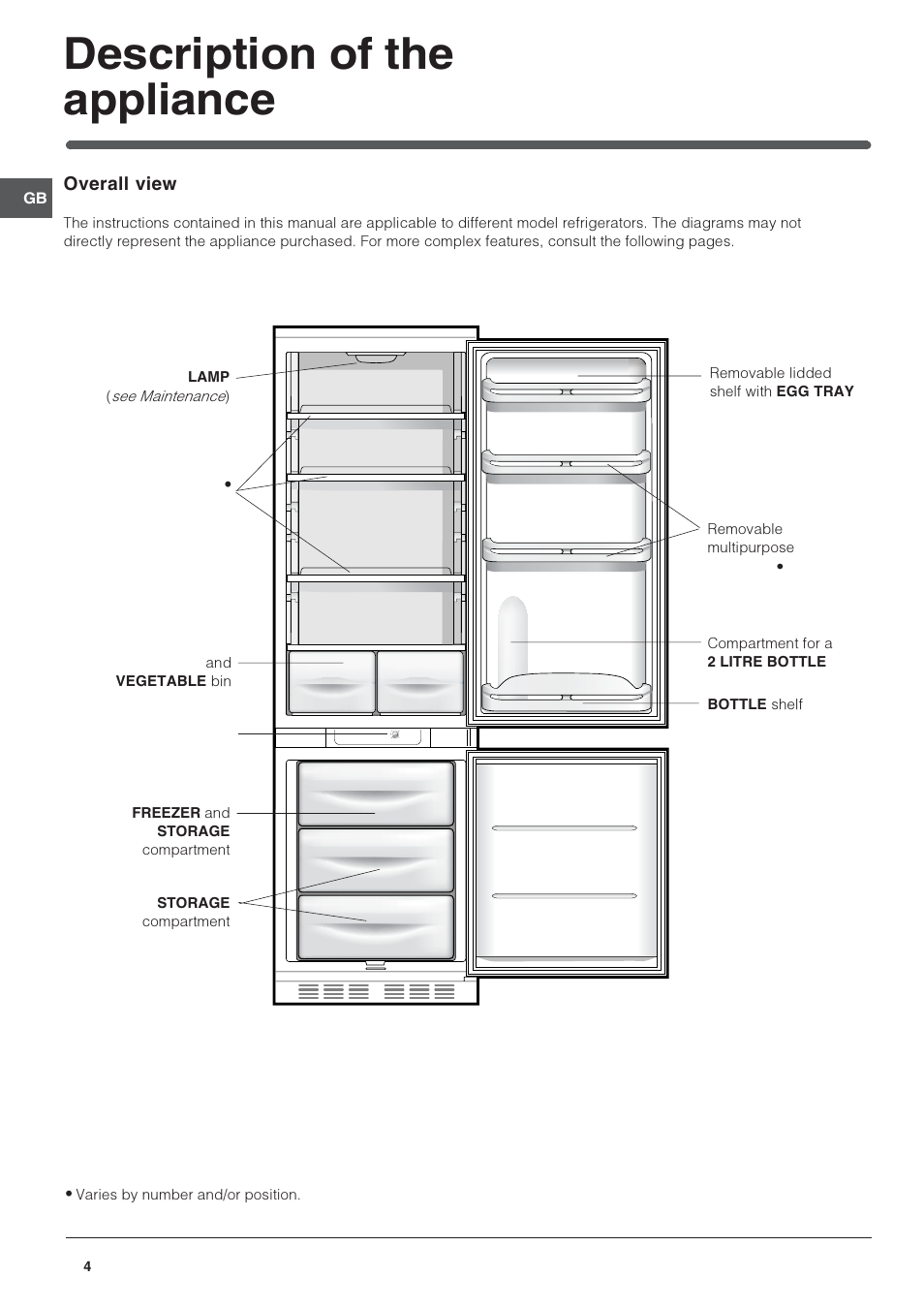 Description of the appliance | Indesit IN CB 320 I UK User Manual | Page 4 / 8