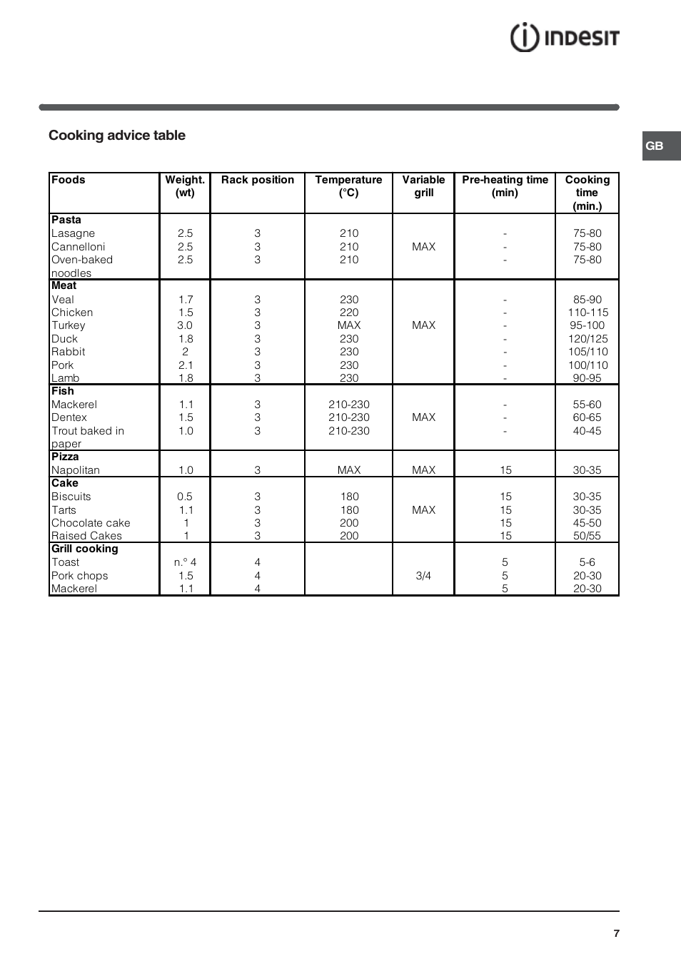 Cooking advice table | Indesit FIE 36 K.B IX GB/1 User Manual | Page 7 / 12