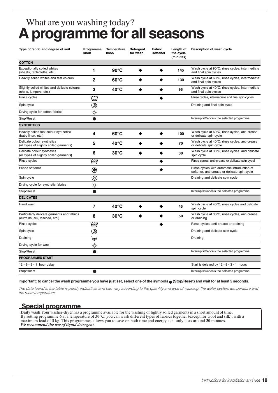 A programme for all seasons, What are you washing today, Special programme | Indesit WD 125 T User Manual | Page 21 / 60