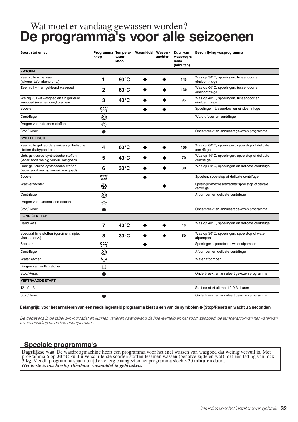 De programma's voor alle seizoenen, Wat moet er vandaag gewassen worden, Speciale programma's | Indesit WD 125 T User Manual | Page 35 / 60