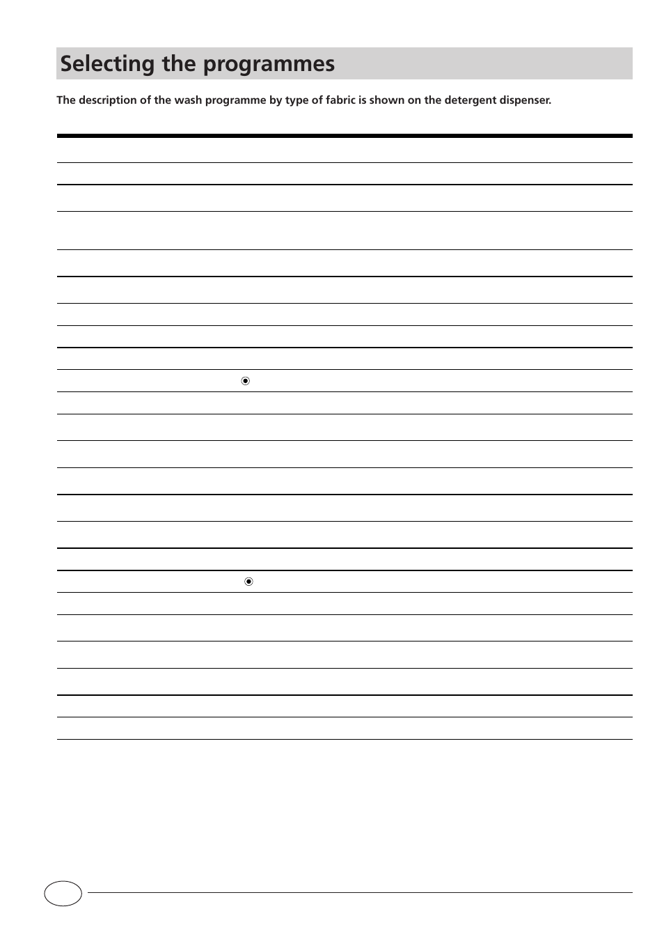 Selecting the programmes | Indesit WDG 985 BG User Manual | Page 8 / 16