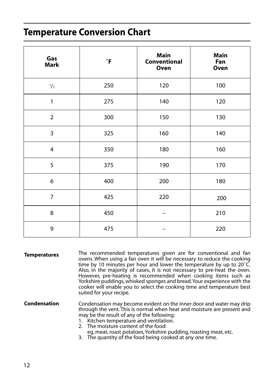Temperature conversion chart | Indesit KD6E35W User Manual | Page 12 / 32