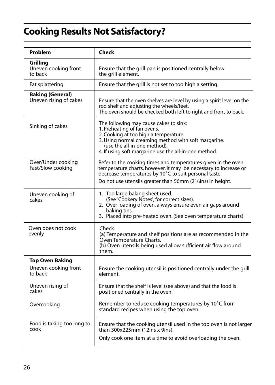 Cooking results not satisfactory | Indesit KD6E35W User Manual | Page 26 / 32