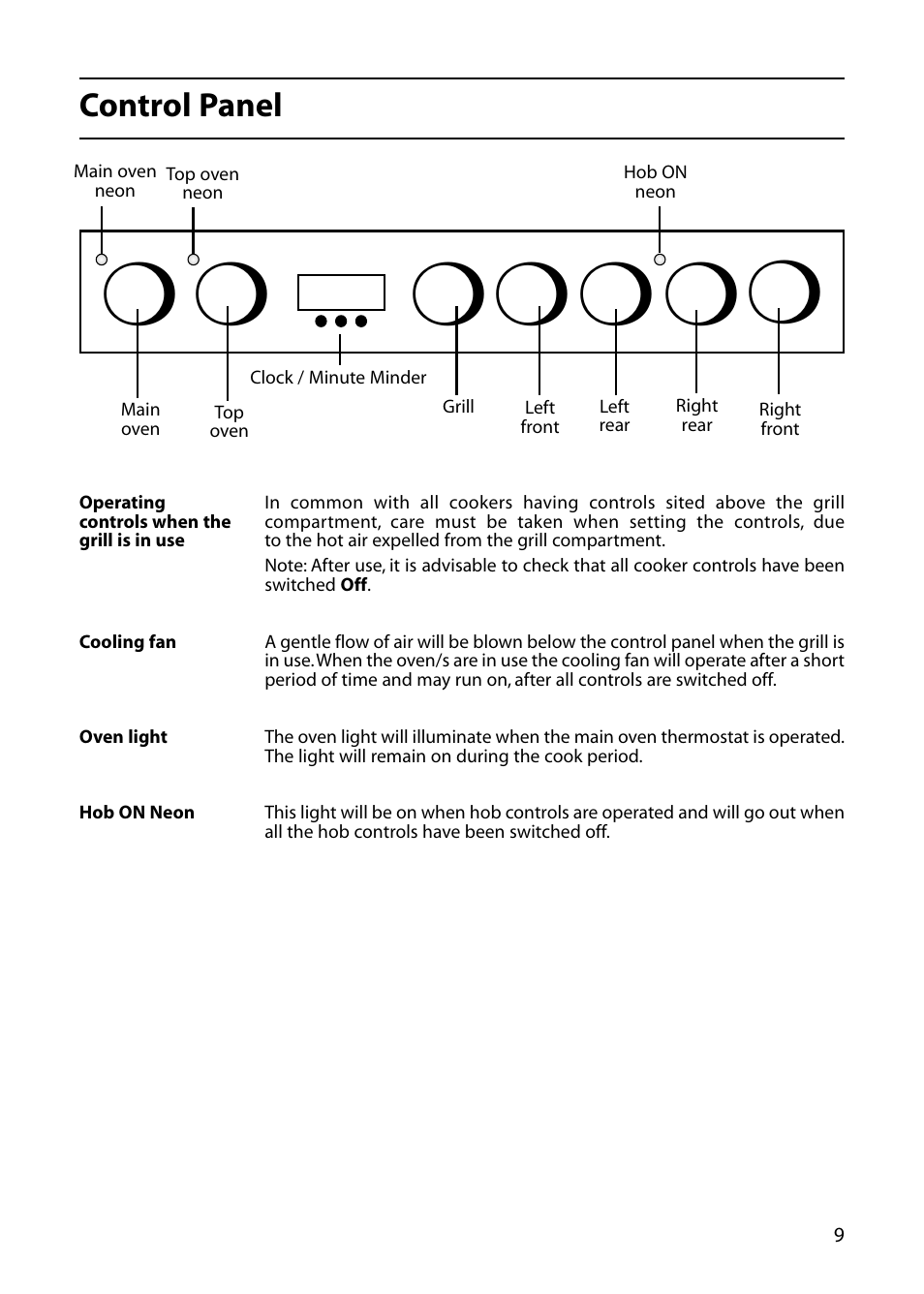 Control panel | Indesit KD6E35W User Manual | Page 9 / 32