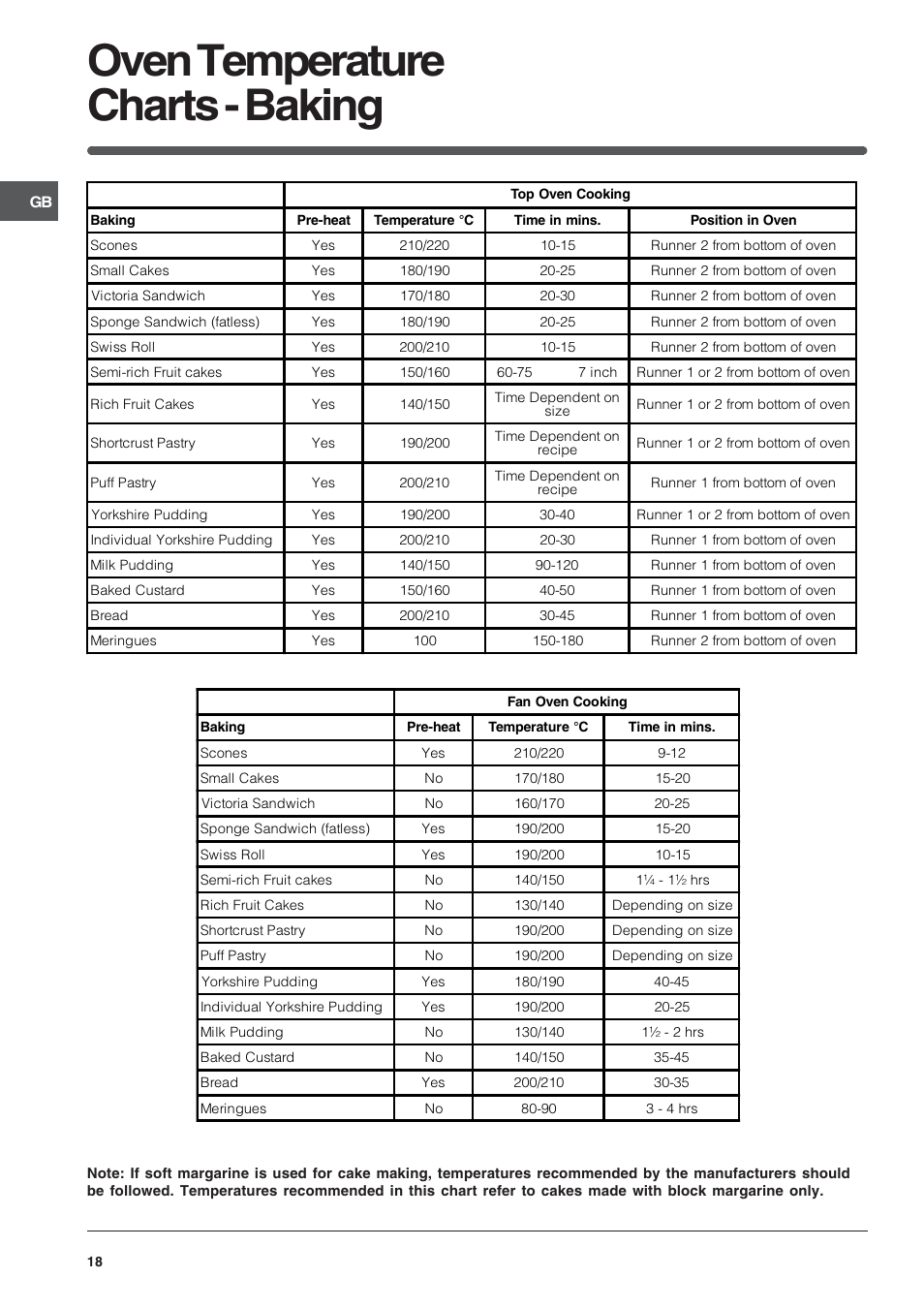 Oven temperature charts - baking | Indesit Electric built-in double oven FID20WH User Manual | Page 18 / 40