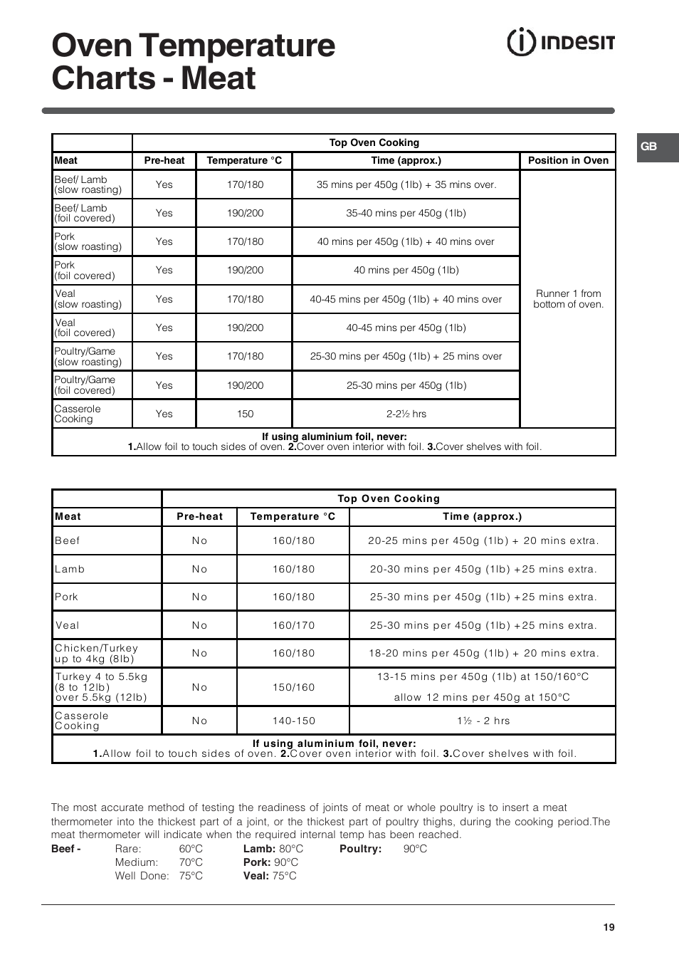 Oven temperature charts - meat | Indesit Electric built-in double oven FID20WH User Manual | Page 19 / 40