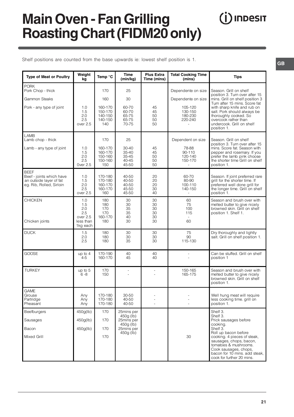 Indesit Electric built-in double oven FID20WH User Manual | Page 21 / 40