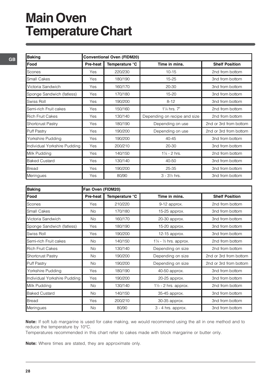 Main oven temperature chart | Indesit Electric built-in double oven FID20WH User Manual | Page 28 / 40