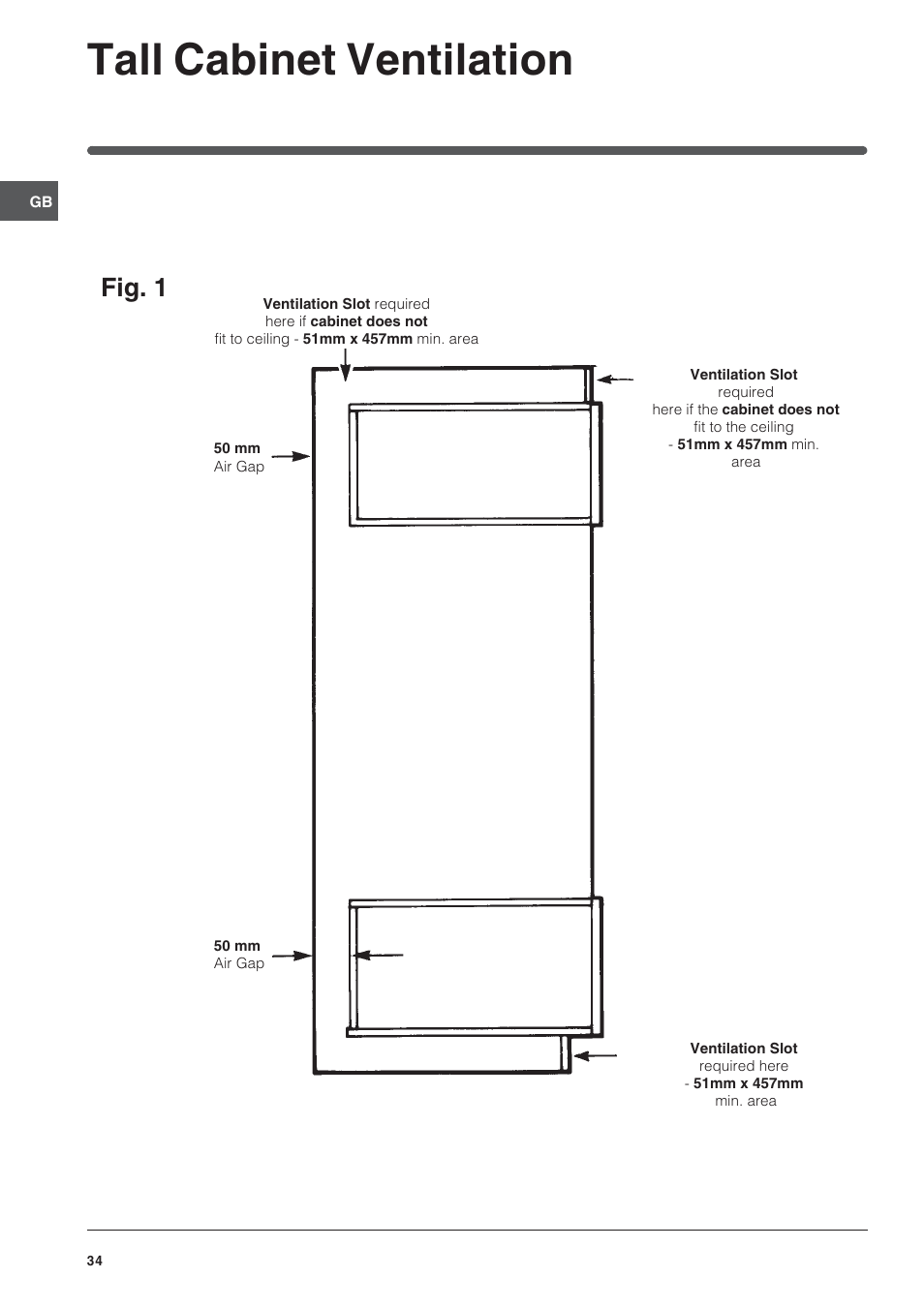 Tall cabinet ventilation, Fig. 1 | Indesit Electric built-in double oven FID20WH User Manual | Page 34 / 40