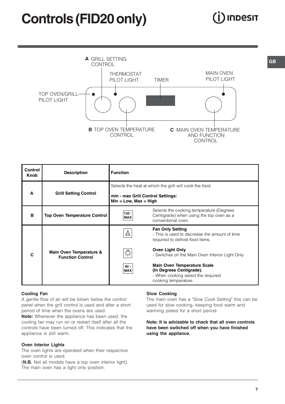 Controls (fid20 only) | Indesit Electric built-in double oven FID20WH User Manual | Page 7 / 40