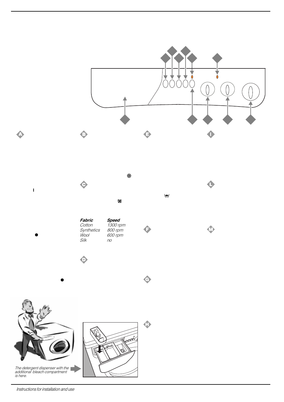 Here i’m in command, Understanding the control panel | Indesit WA 135 User Manual | Page 4 / 16