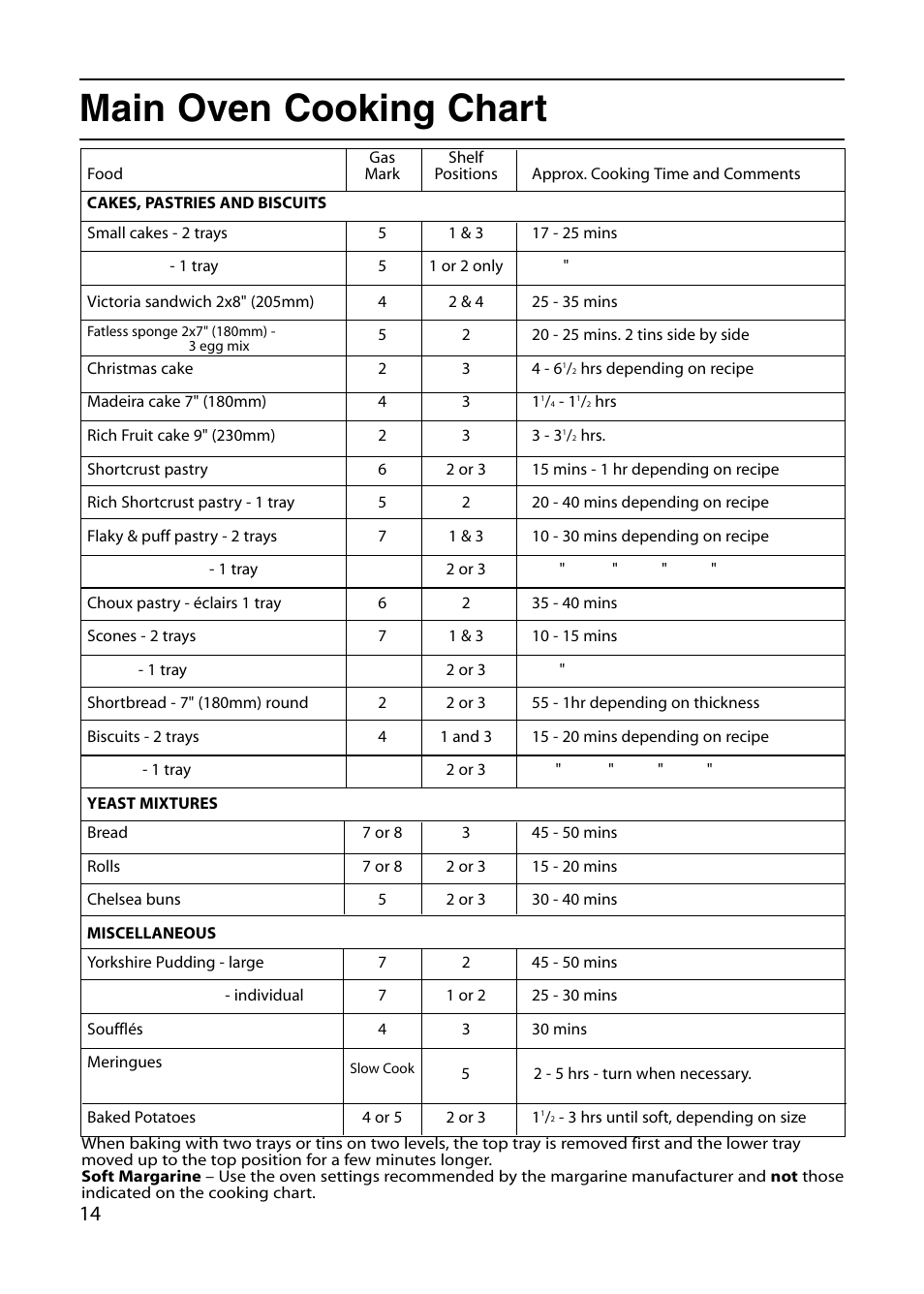 Main oven cooking chart | Indesit KT6G2WIR User Manual | Page 14 / 28