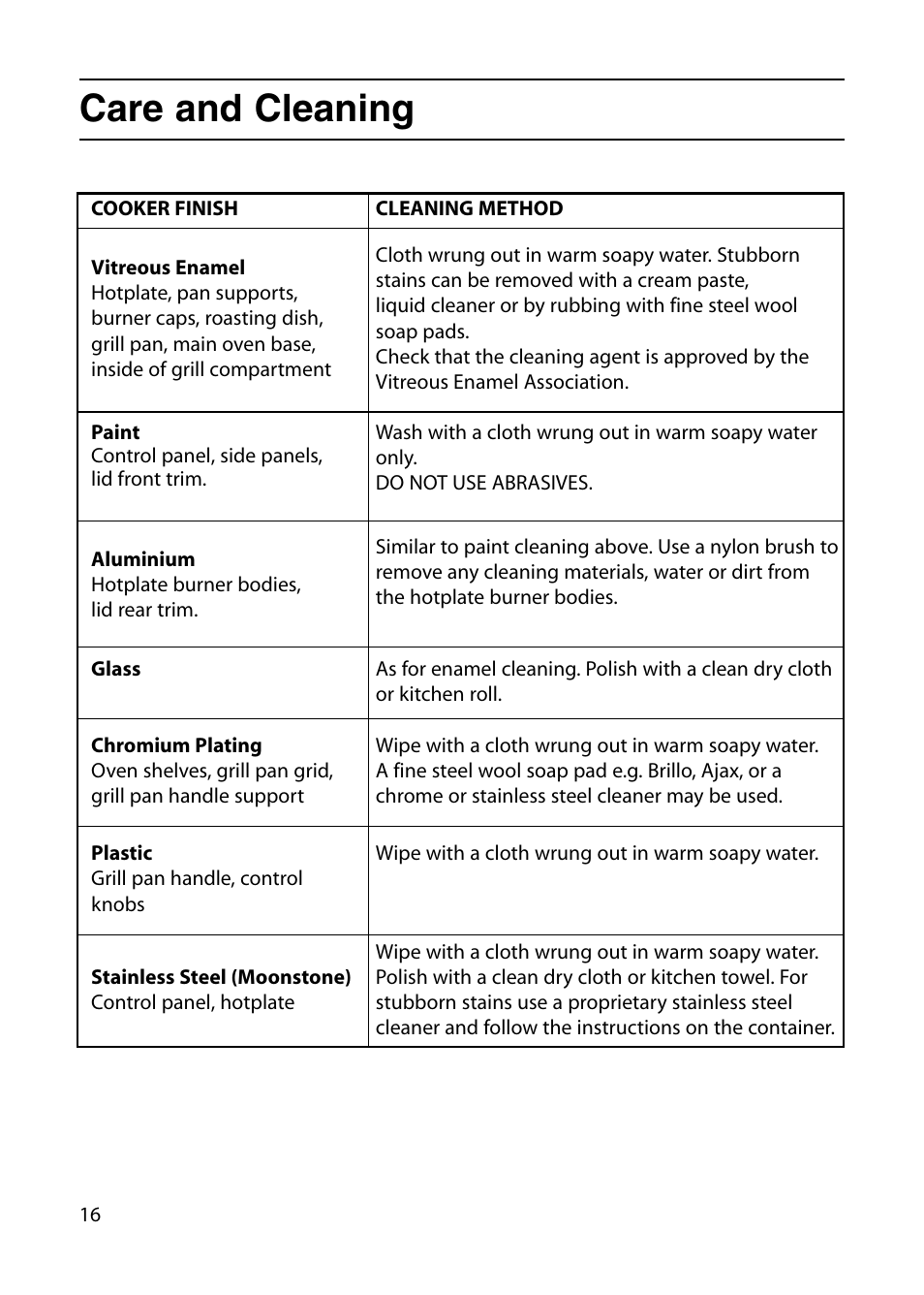 Care and cleaning | Indesit KT6G2WIR User Manual | Page 16 / 28