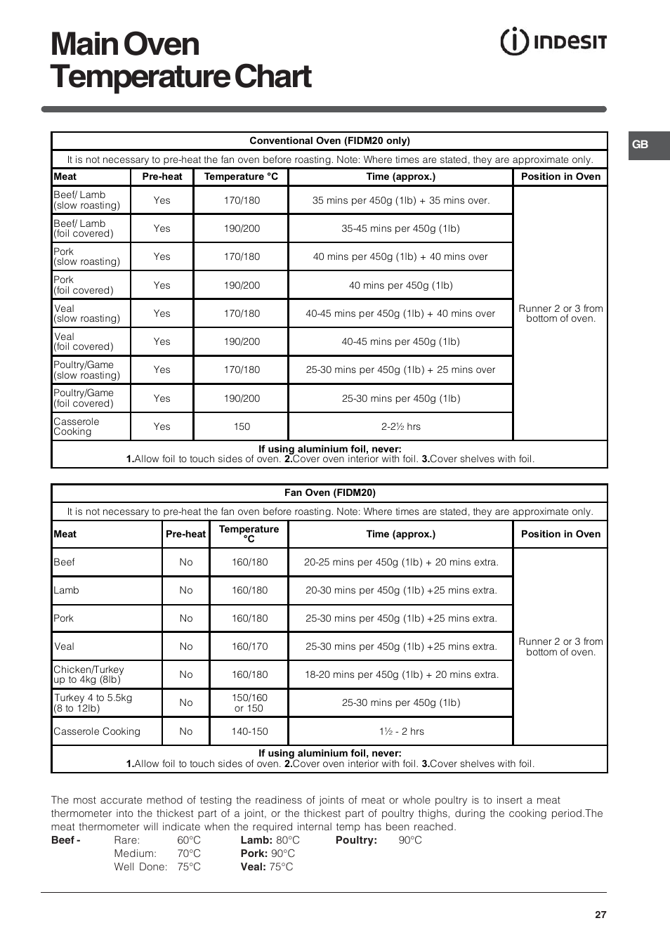 Main oven temperature chart | Indesit FID10IX/1 User Manual | Page 27 / 40