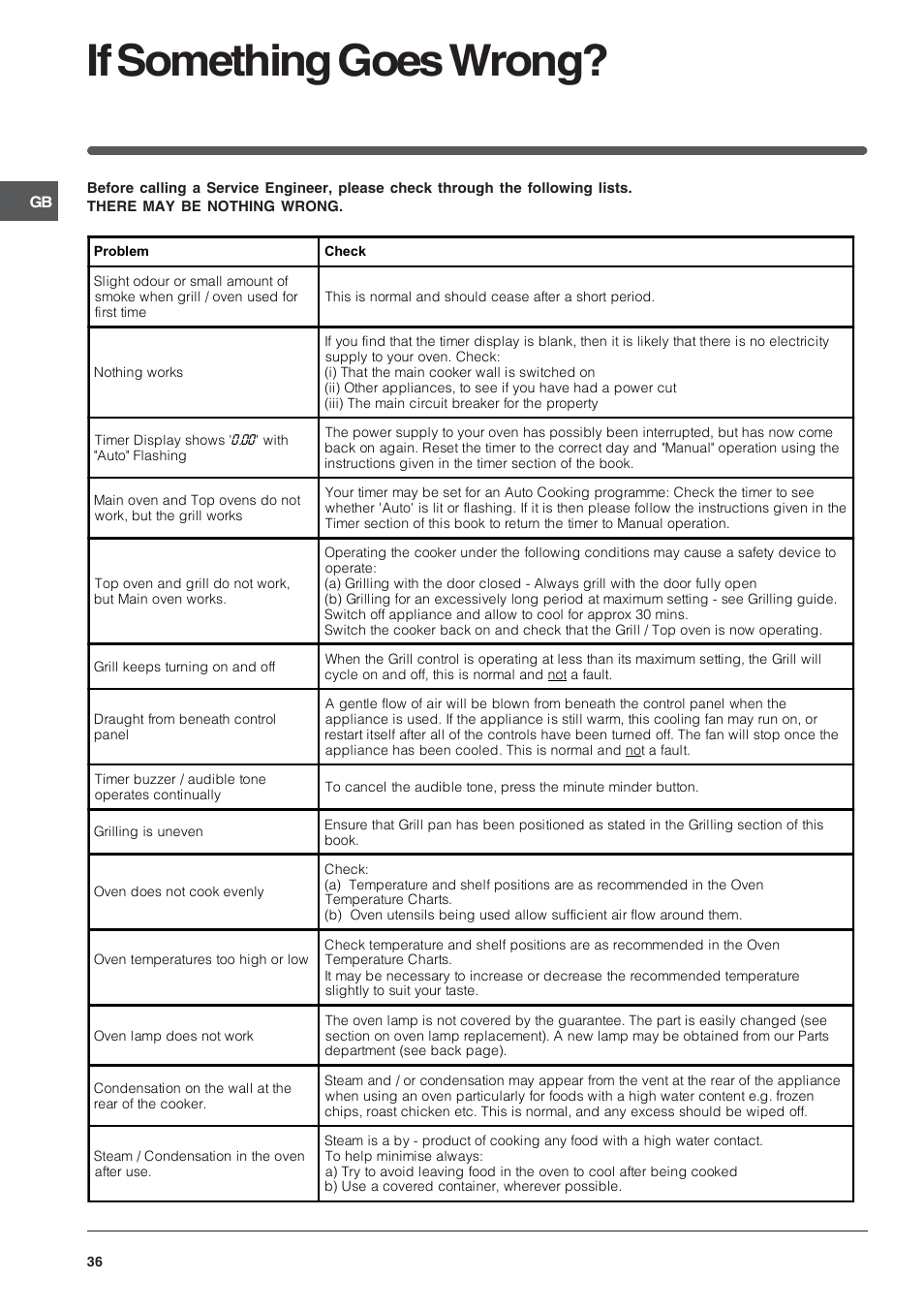 If something goes wrong | Indesit FID10IX/1 User Manual | Page 36 / 40