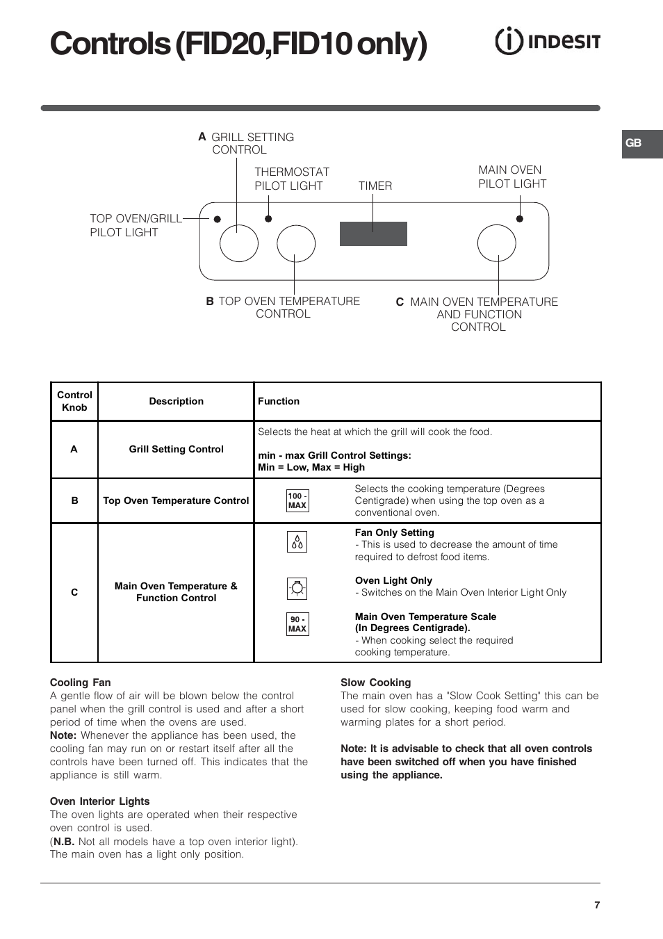Controls (fid20,fid10 only) | Indesit FID10IX/1 User Manual | Page 7 / 40